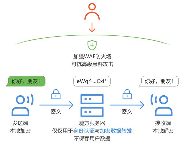 TP安卓新版本：强化安全技术，筑牢用户隐私信息保护屏障