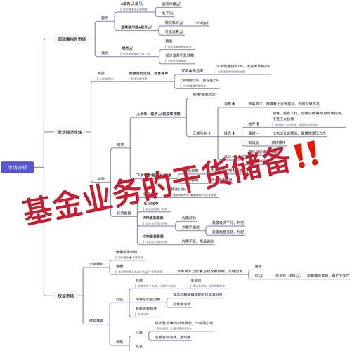 TPWallet官方版投资指南：掌握要点与方法，实现投资目标