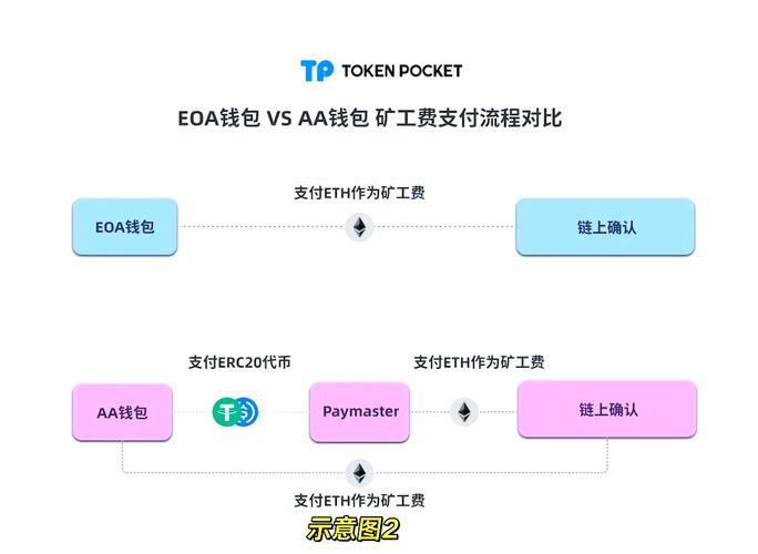 TP官方网站钱包应用下载安装指南，初学者必看