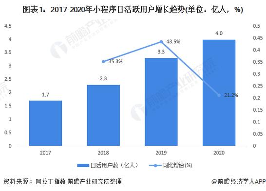借助TP官方应用程序做市场趋势分析，掌握这些很重要
