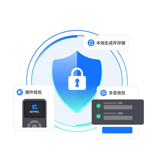 官方正版TP钱包下载平台：安全交易，推动数字资产稳健流通