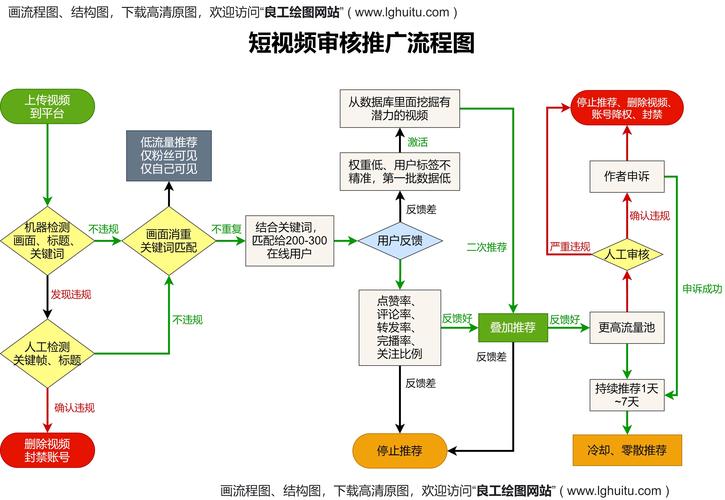 TP 官方新项目上线，前期准备、审核及推广工作全流程解析