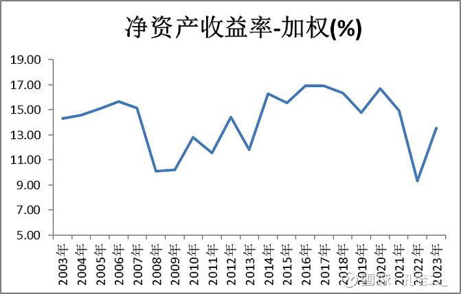 下载tpWallet软件后，定期回顾分析投资对决策有多关键？