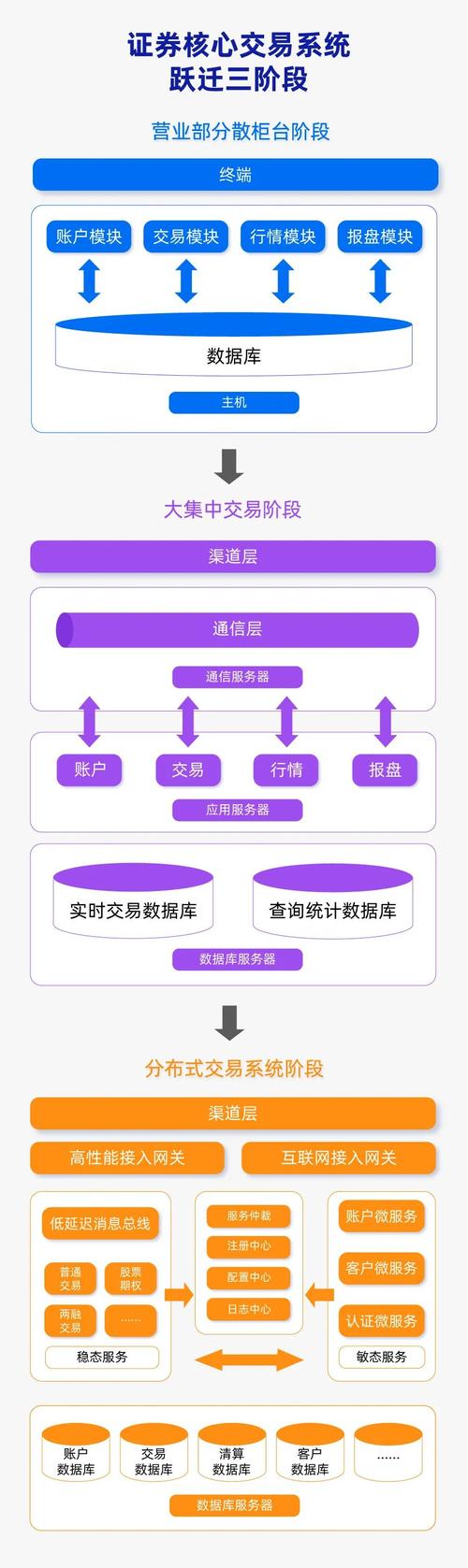 用户总结：tp官方网站下载如何帮助我优化投资流程与策略？_流程和策略_流程ui