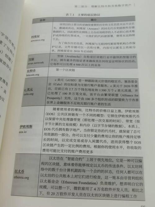 涉足数字资产投资曾谨慎，TP官网下载后视野大开
